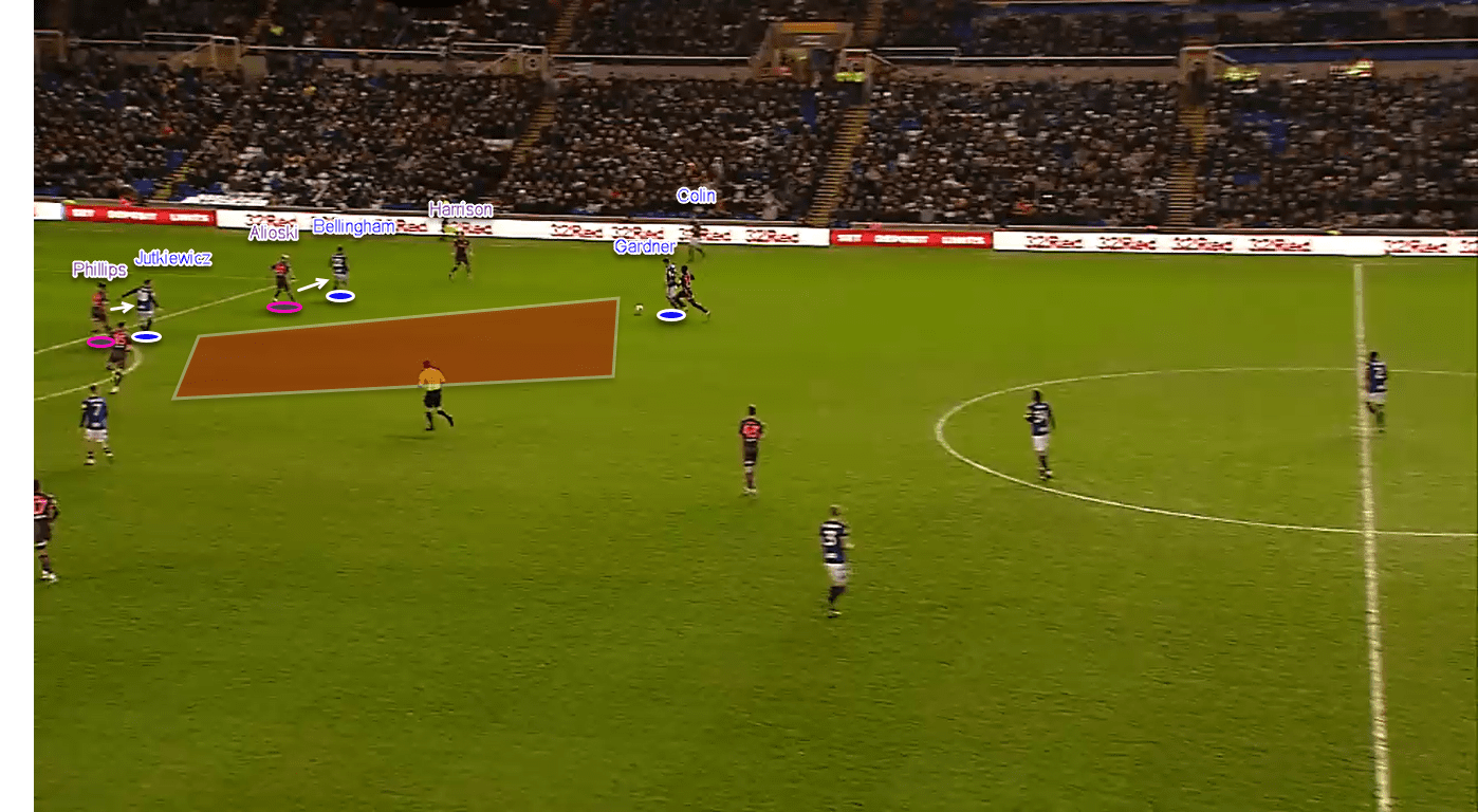 EFL Championship 2019/20: Birmingham City vs Leeds United – tactical analysis tactics