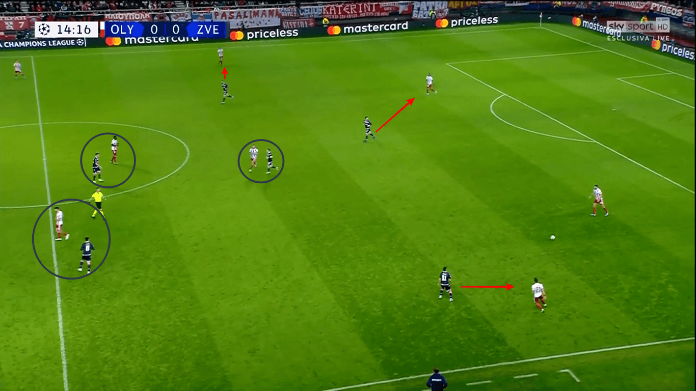 UEFA Champions League 2019/20: Olympiacos vs Red Star Belgrade – tactical analysis tactics