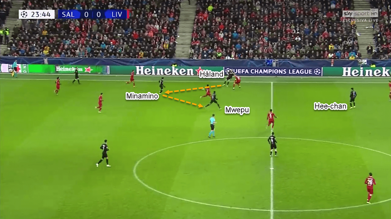 UEFA Champions League 2019/20: RB Salzburg vs Liverpool - Tactical Analysis Tactics