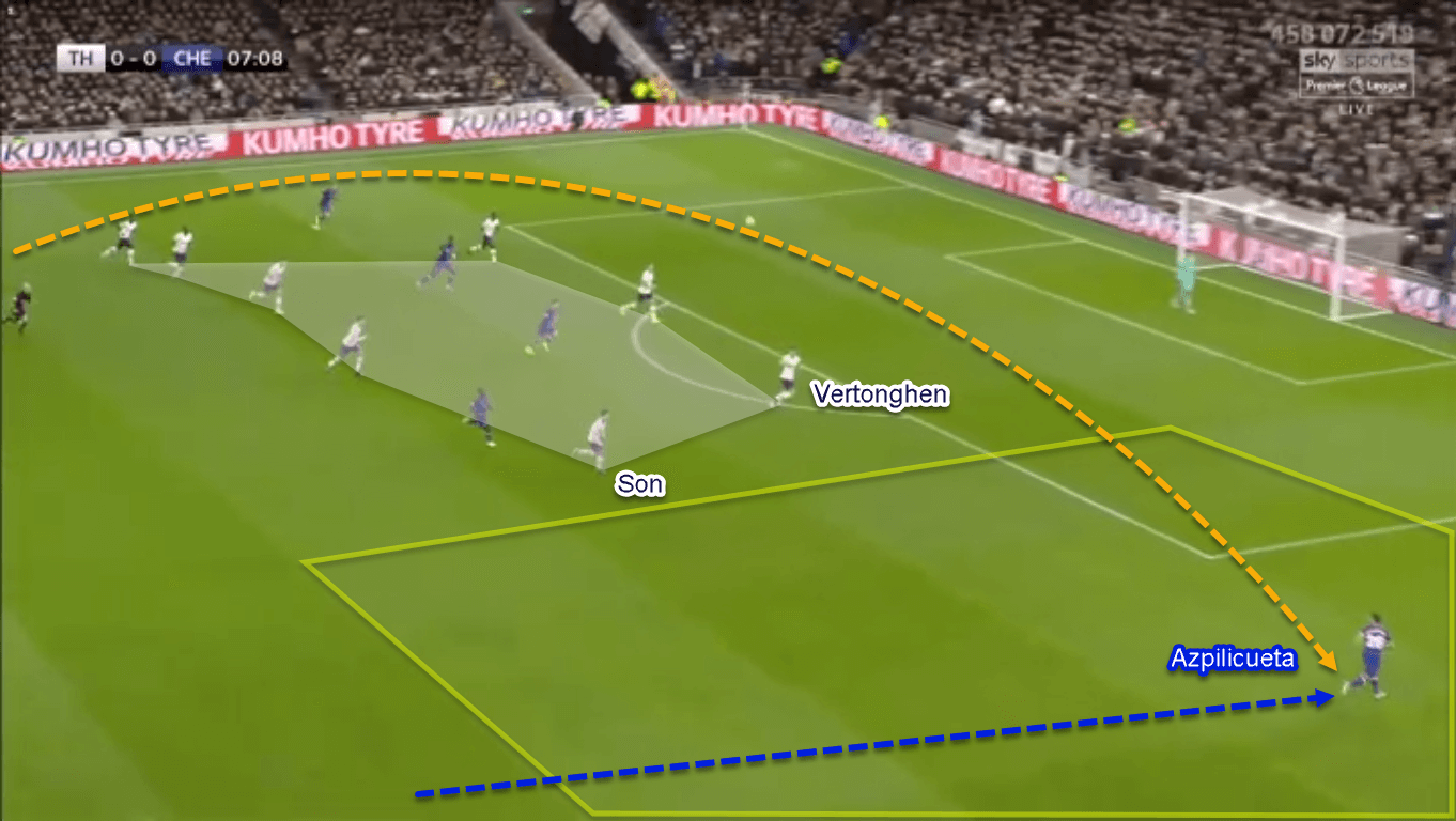 Premier League 2019/20: Tottenham vs Chelsea - Tactical Analysis Tactics