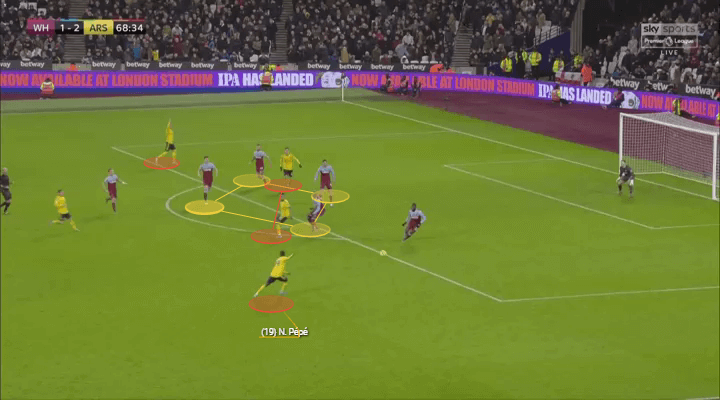 Premier League 2019/20: West Ham vs Arsenal - tactical analysis