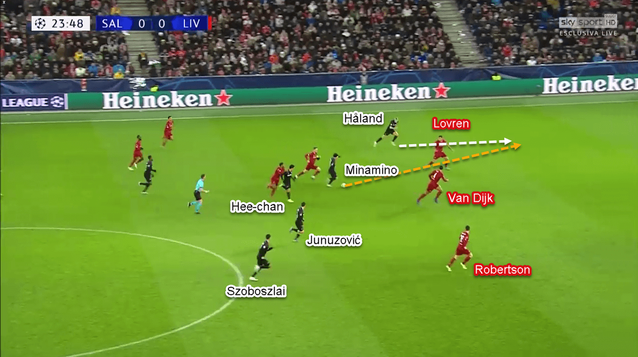 UEFA Champions League 2019/20: RB Salzburg vs Liverpool - Tactical Analysis Tactics