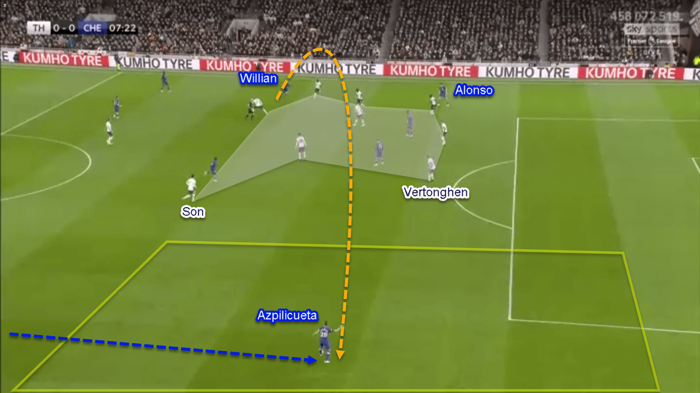 Premier League 2019/20: Tottenham vs Chelsea - Tactical Analysis Tactics