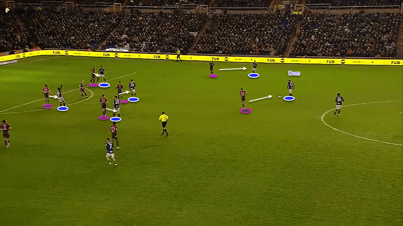 EFL Championship 2019/20: Birmingham City vs Leeds United – tactical analysis tactics