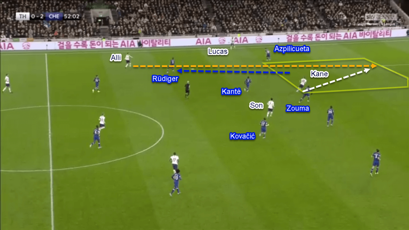 Premier League 2019/20: Tottenham vs Chelsea - Tactical Analysis Tactics