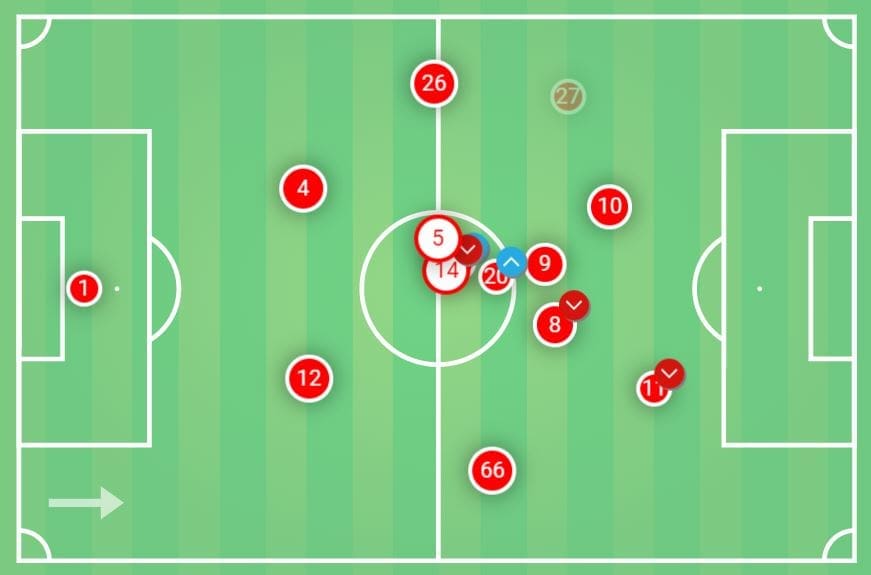 Premier League 2019/20: Leicester City vs Liverpool- tactical analysis tactics