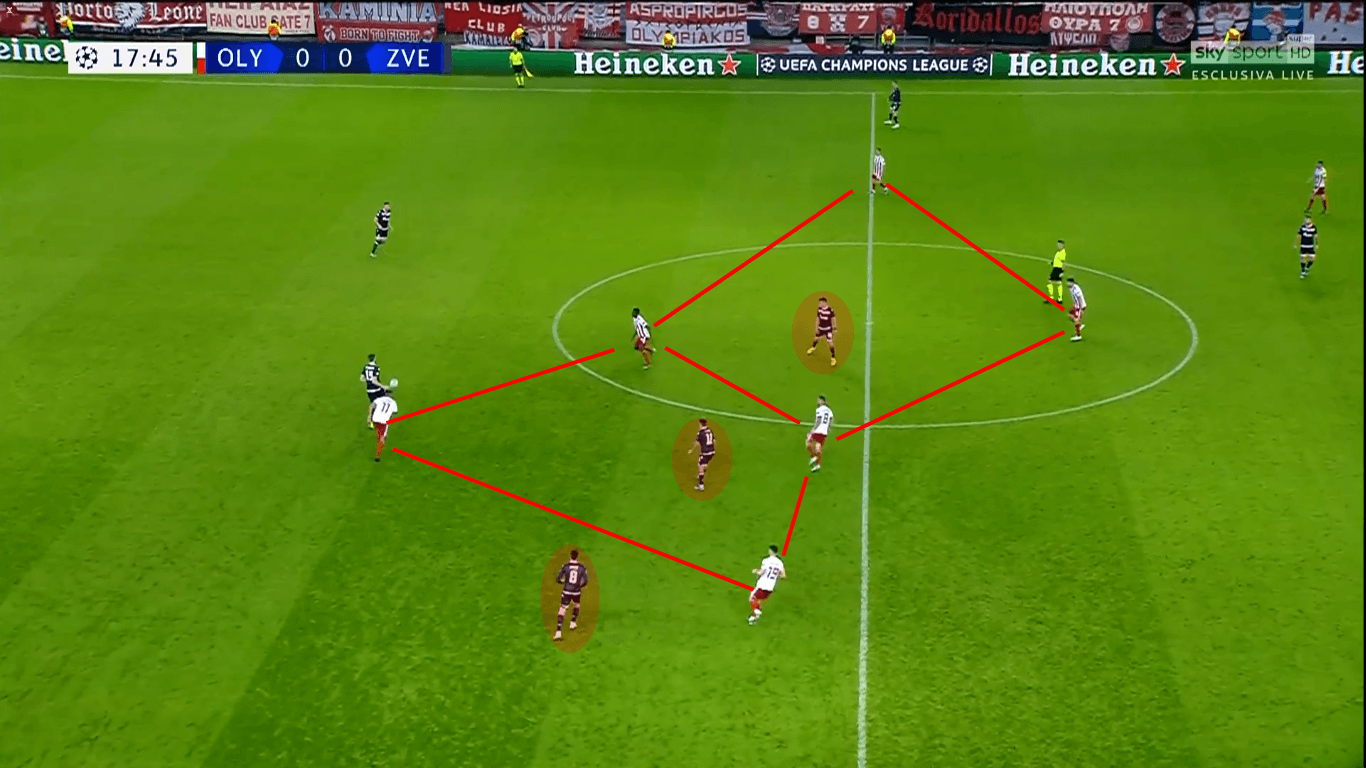 UEFA Champions League 2019/20: Olympiacos vs Red Star Belgrade – tactical analysis tactics