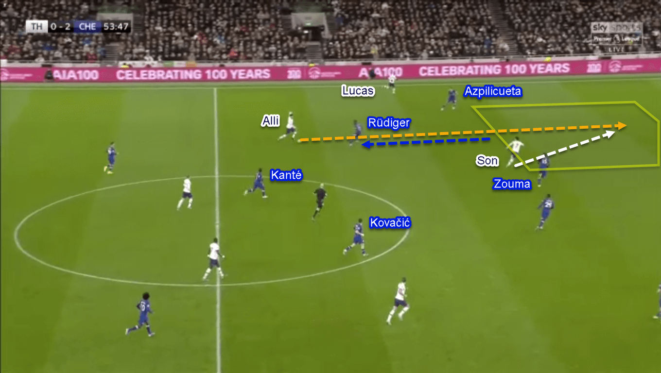 Premier League 2019/20: Tottenham vs Chelsea - Tactical Analysis Tactics