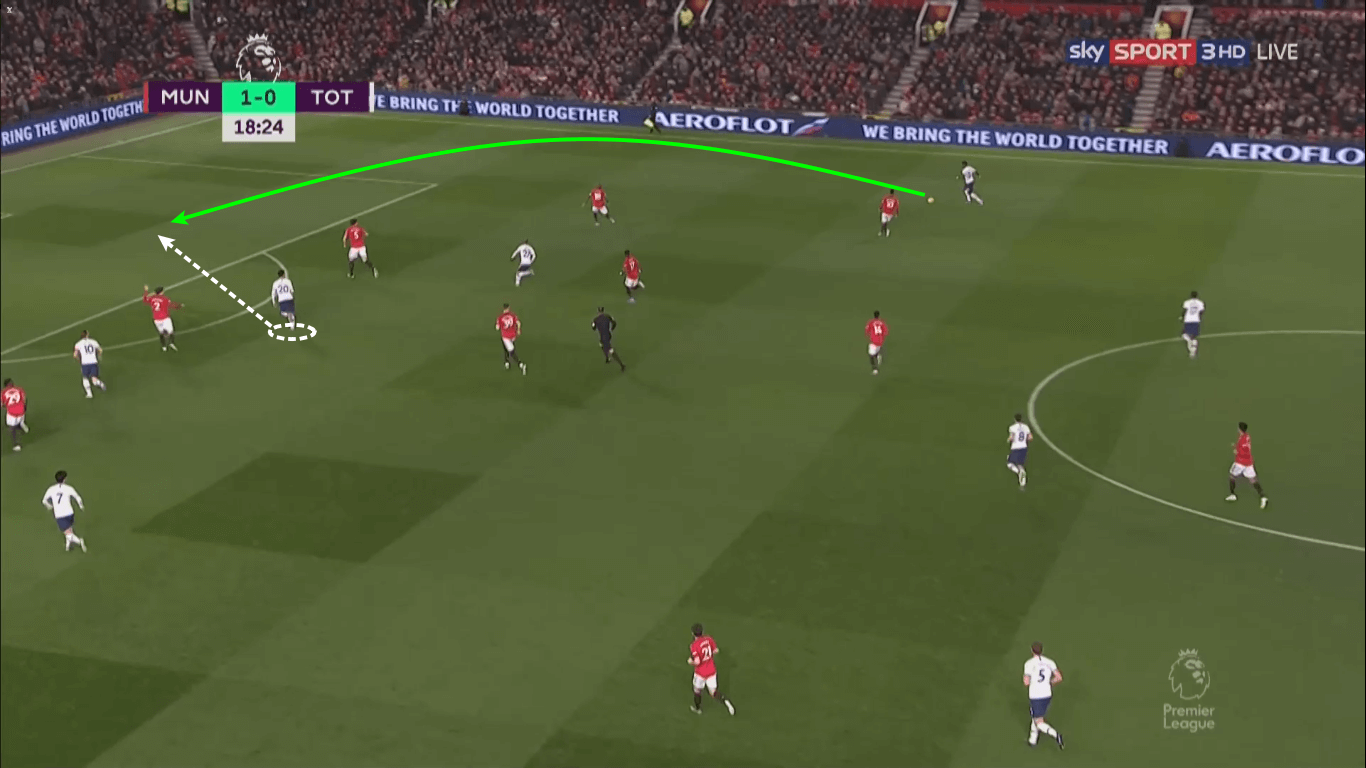 Premier League 2019/20: Manchester United vs Tottenham Hotspur - tactical analysis tactics