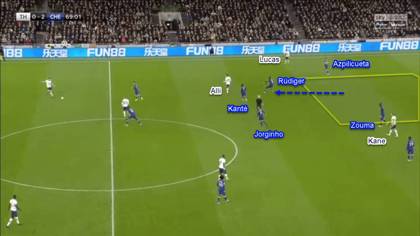 Premier League 2019/20: Tottenham vs Chelsea - Tactical Analysis Tactics