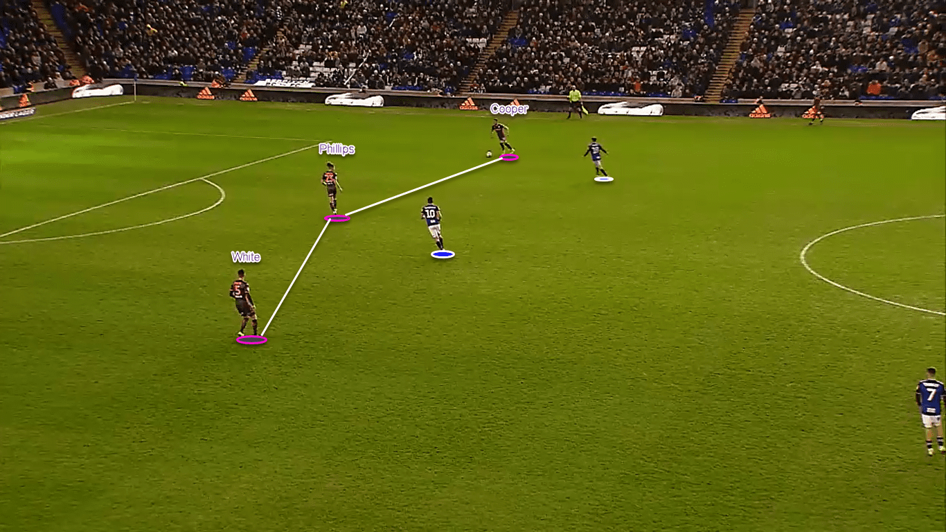 EFL Championship 2019/20: Birmingham City vs Leeds United – tactical analysis tactics