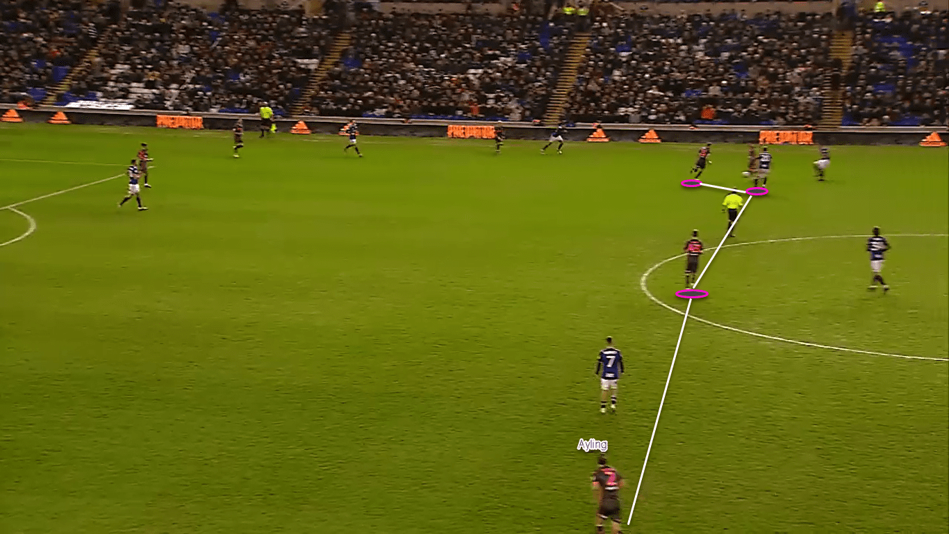 EFL Championship 2019/20: Birmingham City vs Leeds United – tactical analysis tactics