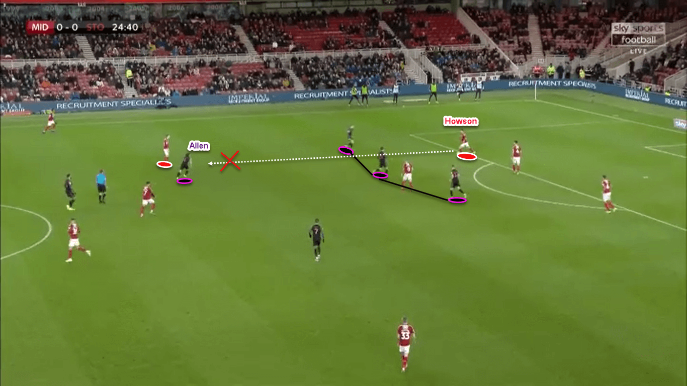 EFL Championship 2019/20: Middlesbrough vs Stoke City - tactical analysis tactics