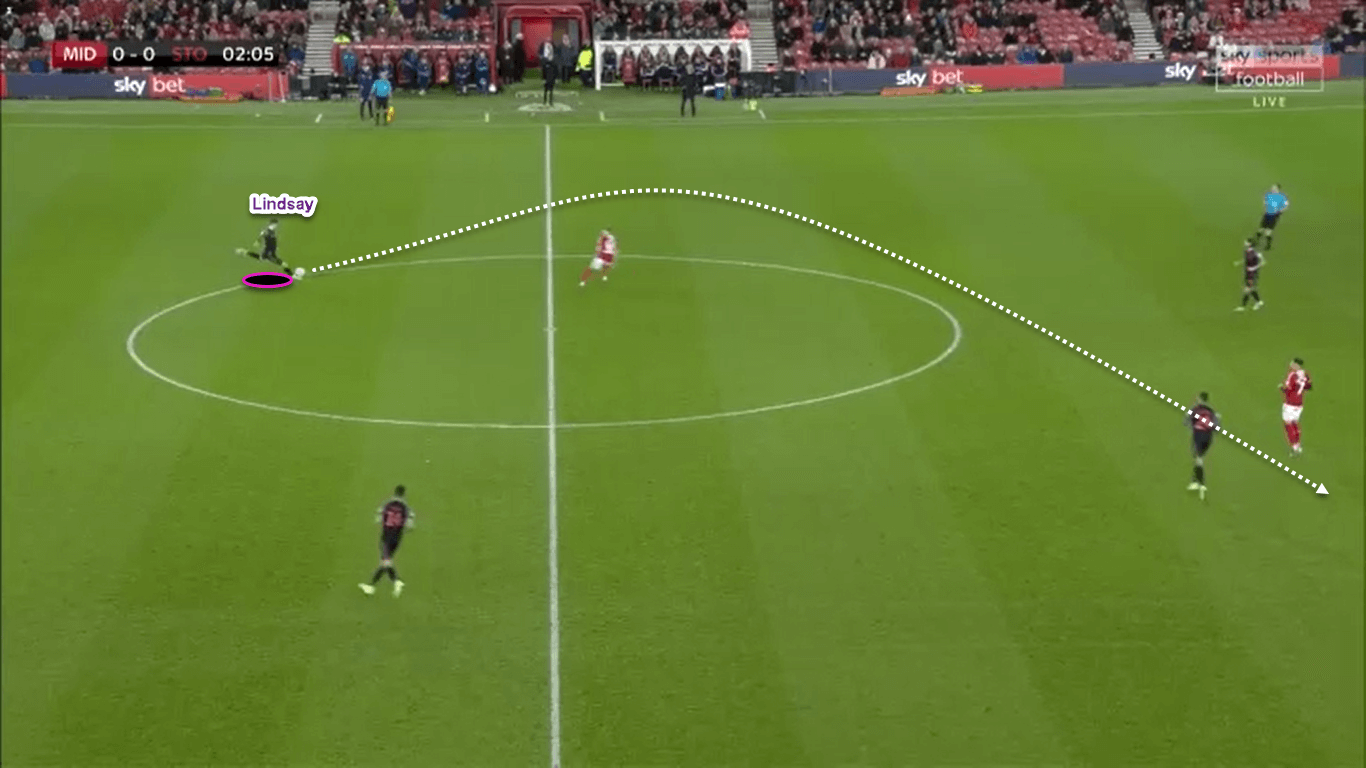 EFL Championship 2019/20: Middlesbrough vs Stoke City - tactical analysis tactics