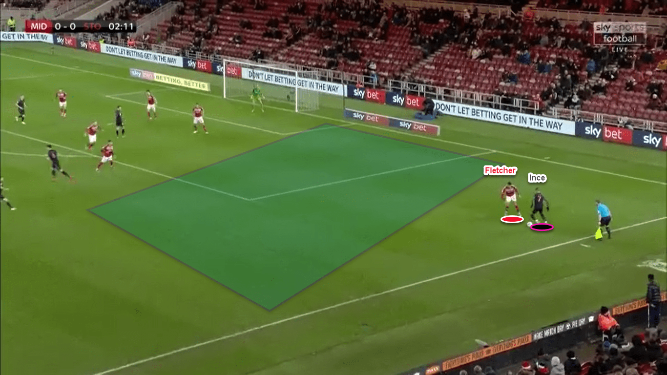 EFL Championship 2019/20: Middlesbrough vs Stoke City - tactical analysis tactics