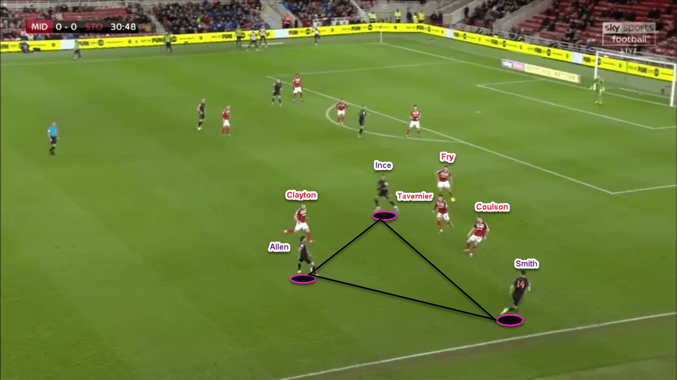 EFL Championship 2019/20: Middlesbrough vs Stoke City - tactical analysis tactics