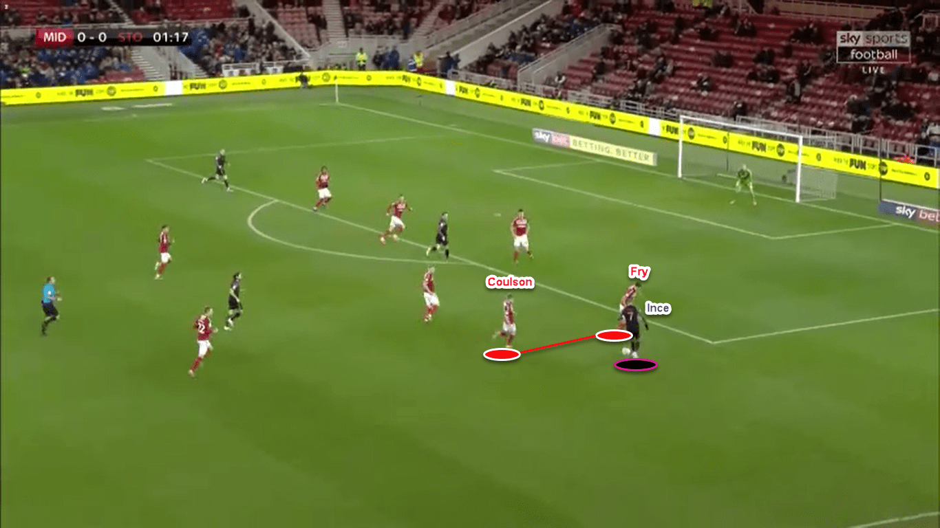 EFL Championship 2019/20: Middlesbrough vs Stoke City - tactical analysis tactics