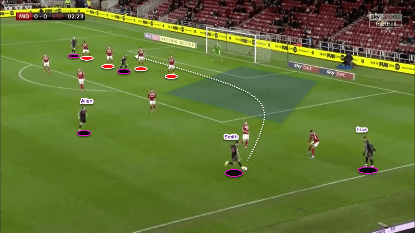 EFL Championship 2019/20: Middlesbrough vs Stoke City - tactical analysis tactics