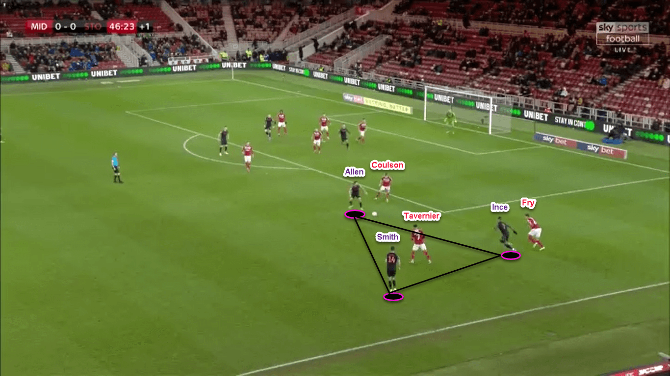 EFL Championship 2019/20: Middlesbrough vs Stoke City - tactical analysis tactics