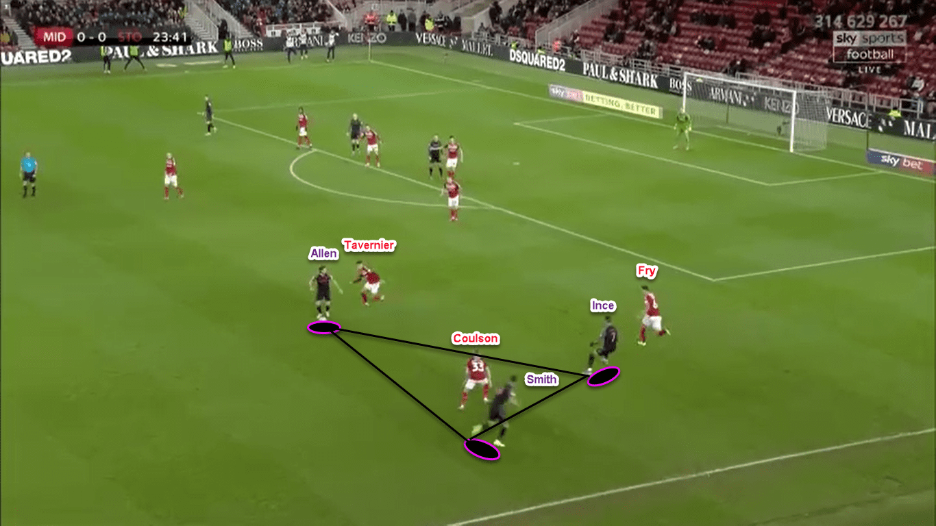 EFL Championship 2019/20: Middlesbrough vs Stoke City - tactical analysis tactics