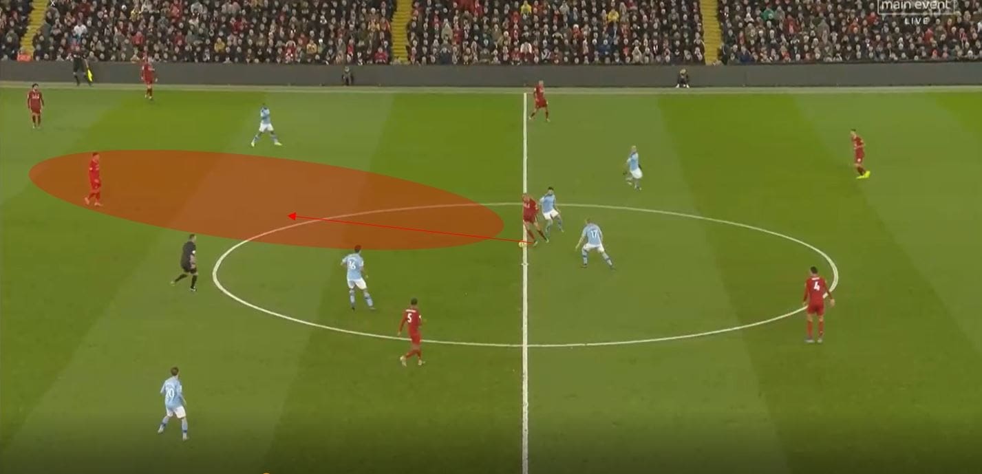 Liverpool 2019/20: How do they deal with Fabinho's injury?- scout report tactical analysis tactics