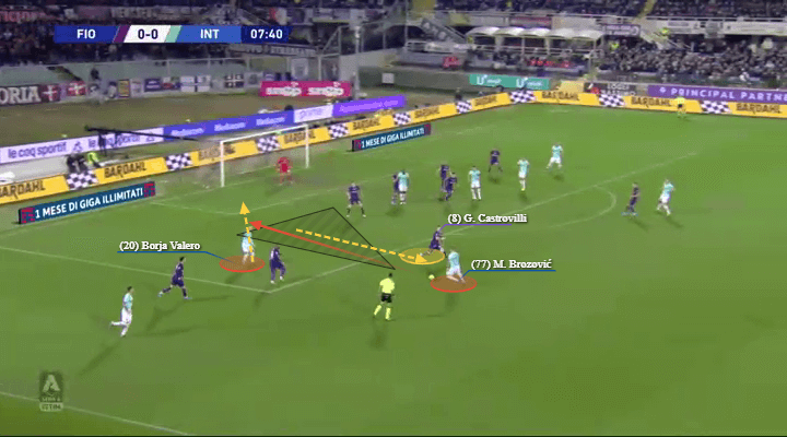 Serie A 2019/20: Fiorentina vs Inter - tactical analysis tactics