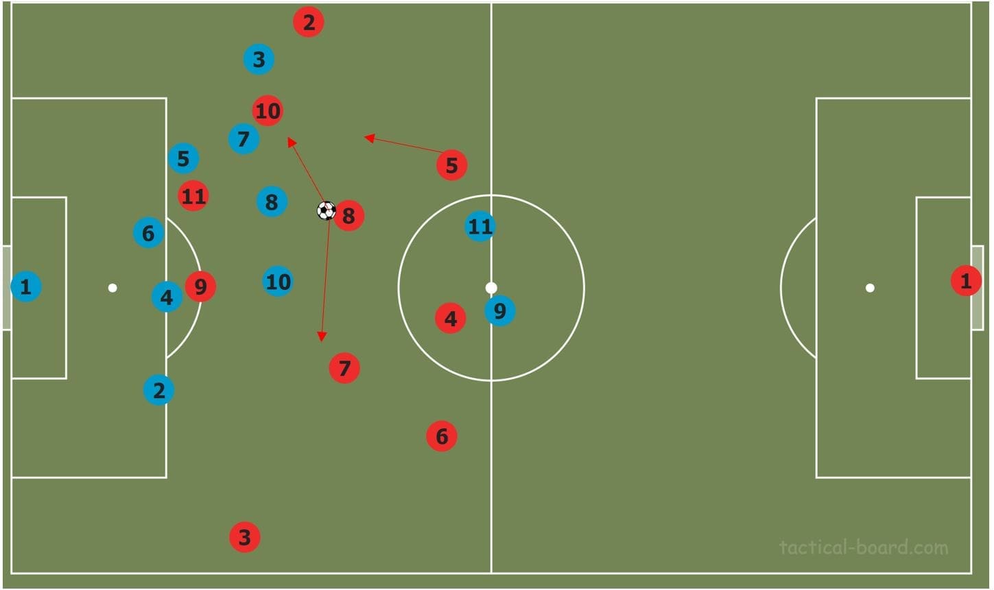 Bundesliga 2019/20: Mainz vs Eintracht Frankfurt- tactical analysis tactics