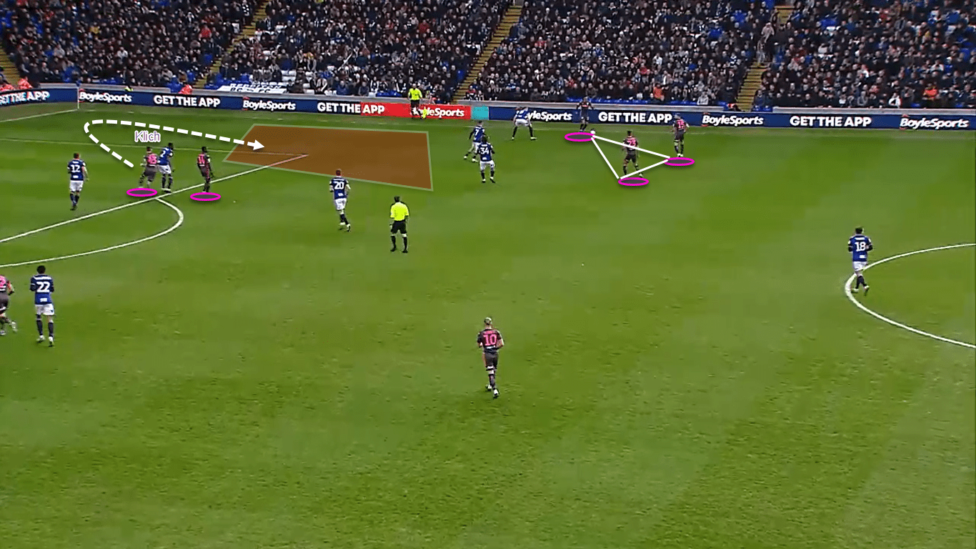 EFL Championship 2019/20: Birmingham City vs Leeds United – tactical analysis tactics