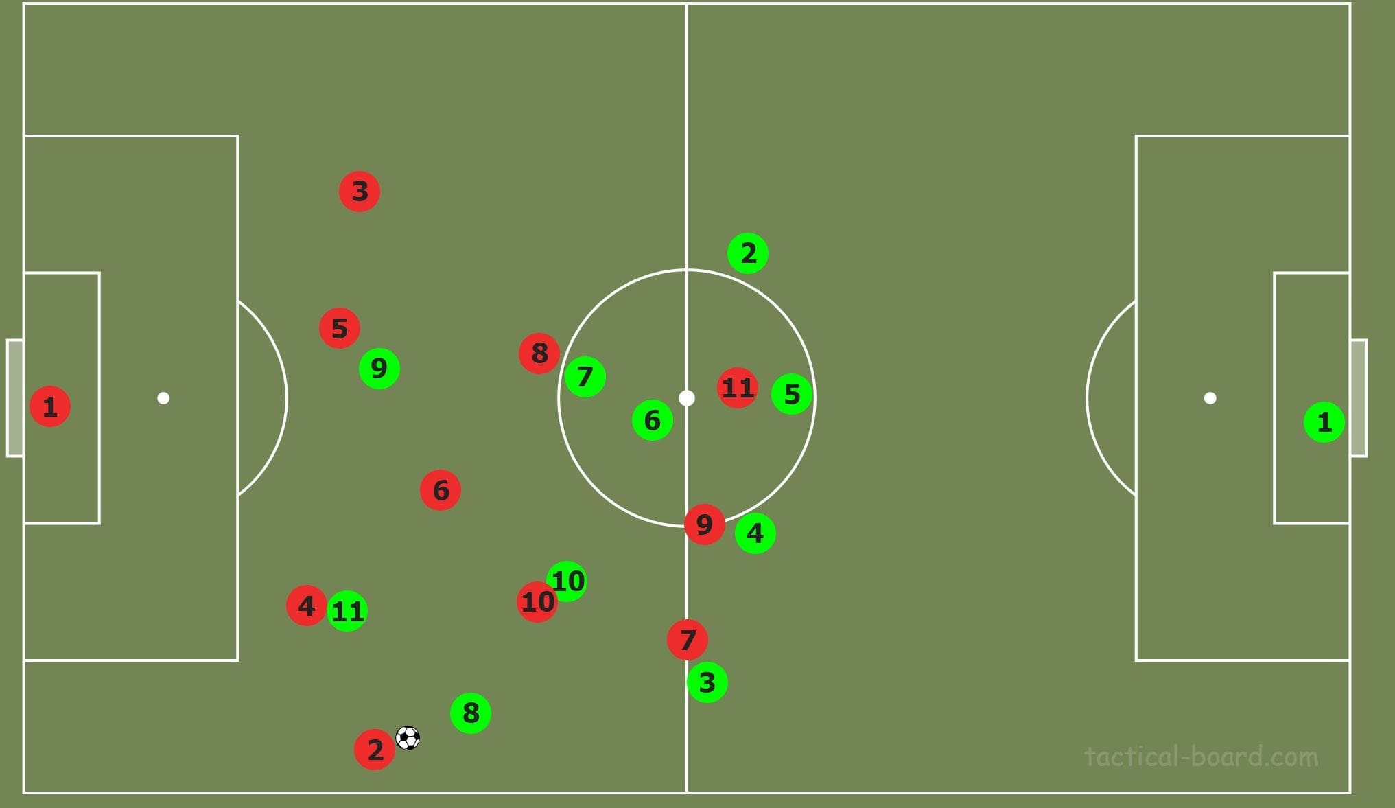 Bundesliga 2019/20: Borussia Monchengladbach vs Bayern Munich- tactical analysis tactics