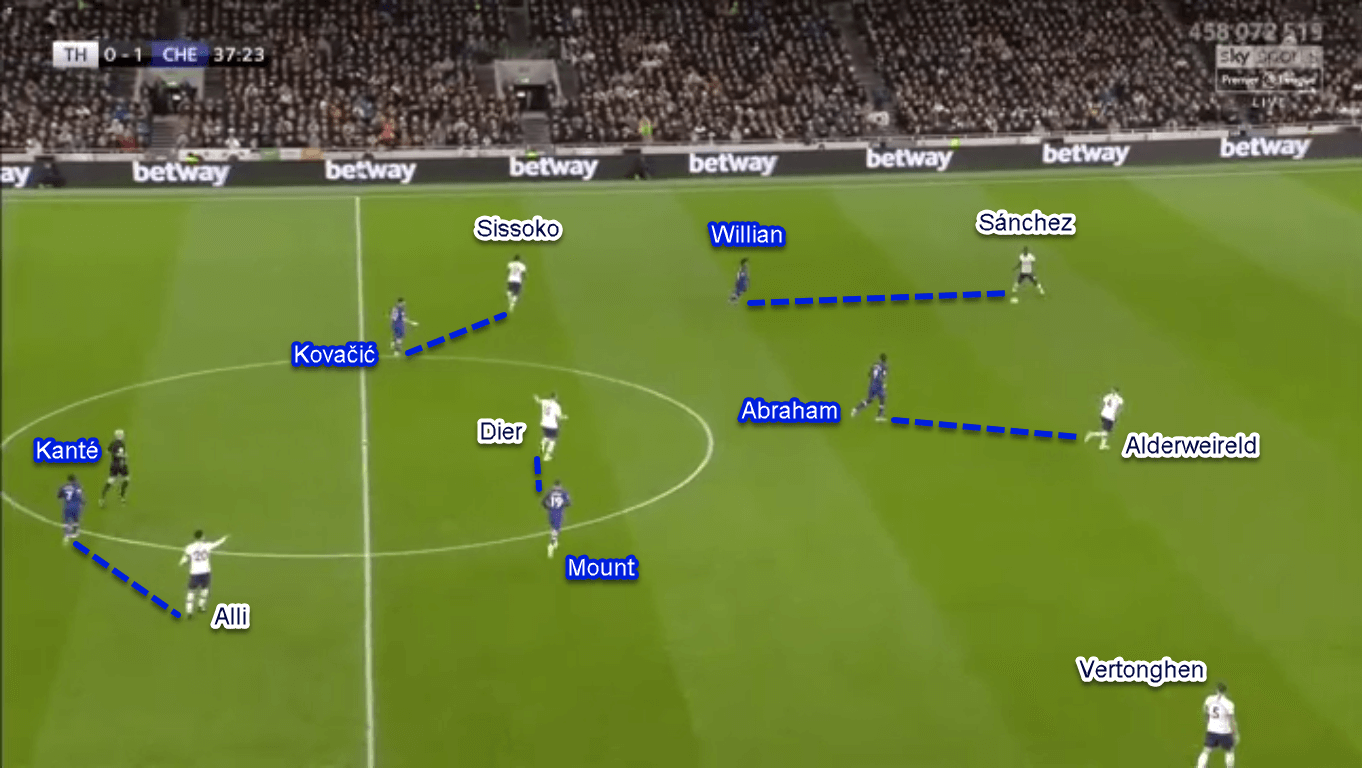 Premier League 2019/20: Tottenham vs Chelsea - Tactical Analysis Tactics