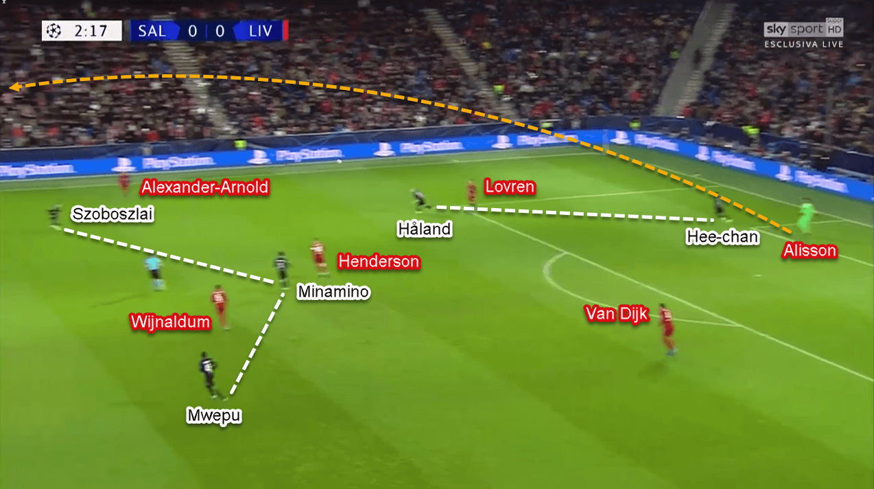 UEFA Champions League 2019/20: RB Salzburg vs Liverpool - Tactical Analysis Tactics