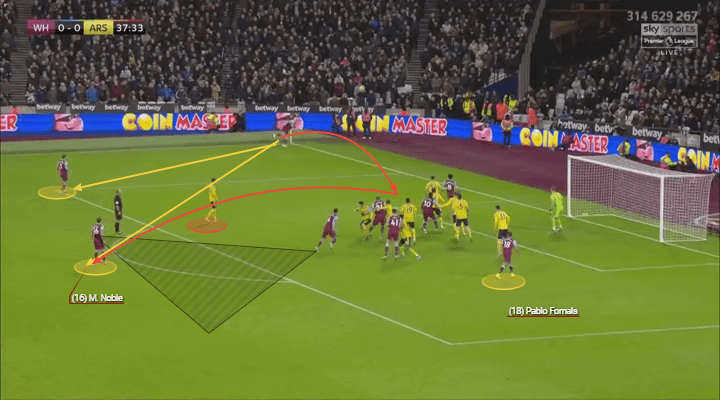 Premier League 2019/20: West Ham vs Arsenal - tactical analysis