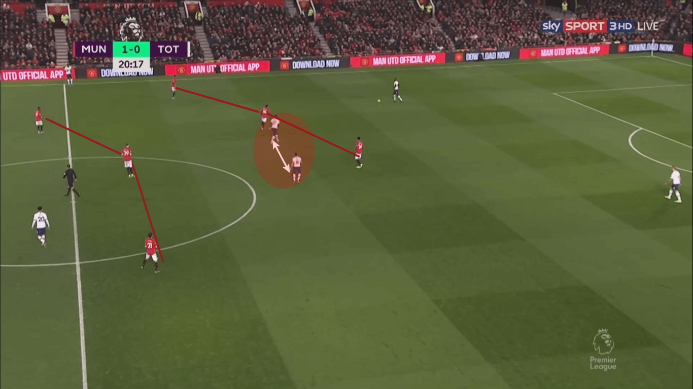 Premier League 2019/20: Manchester United vs Tottenham Hotspur - tactical analysis tactics