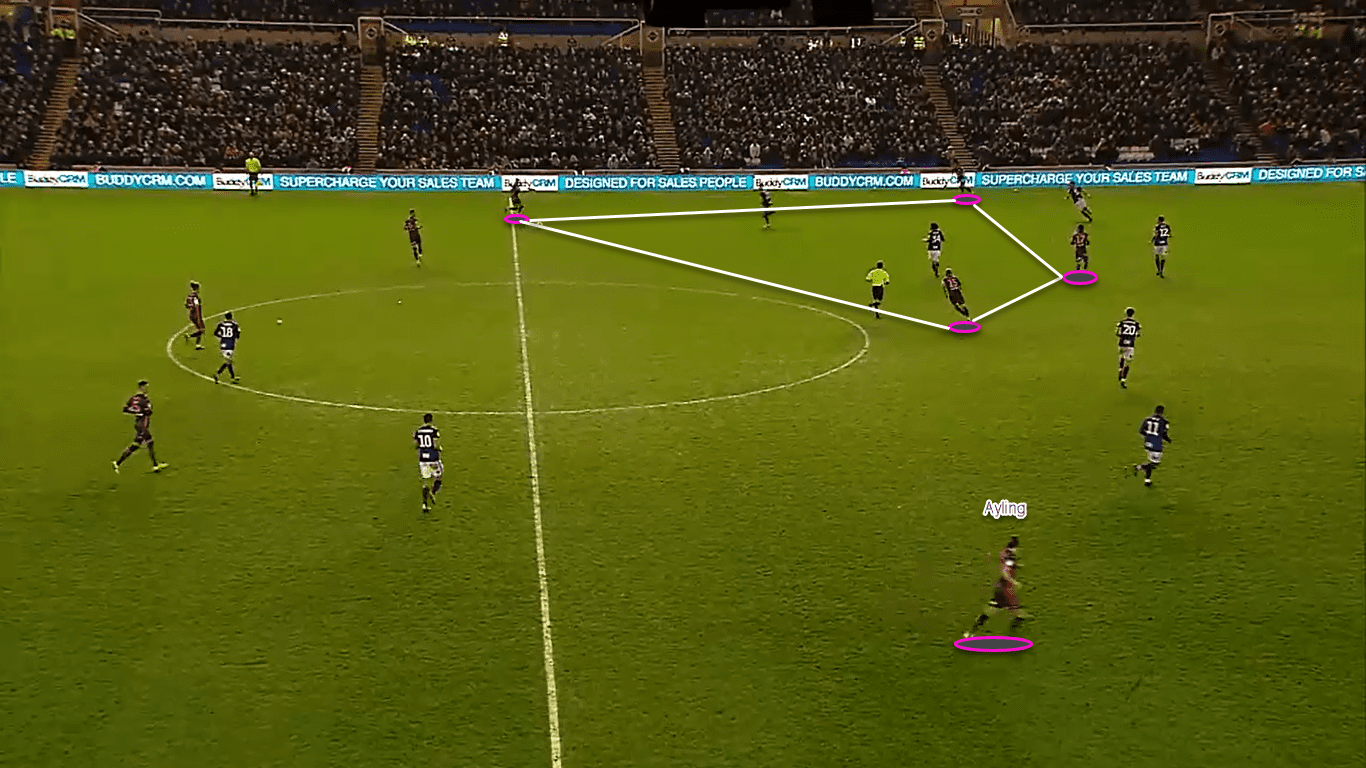 EFL Championship 2019/20: Birmingham City vs Leeds United – tactical analysis tactics