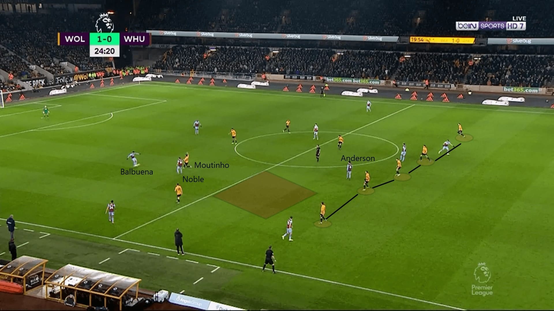 Premier League 2019/20: Wolves vs West Ham - tactical analysis tactics