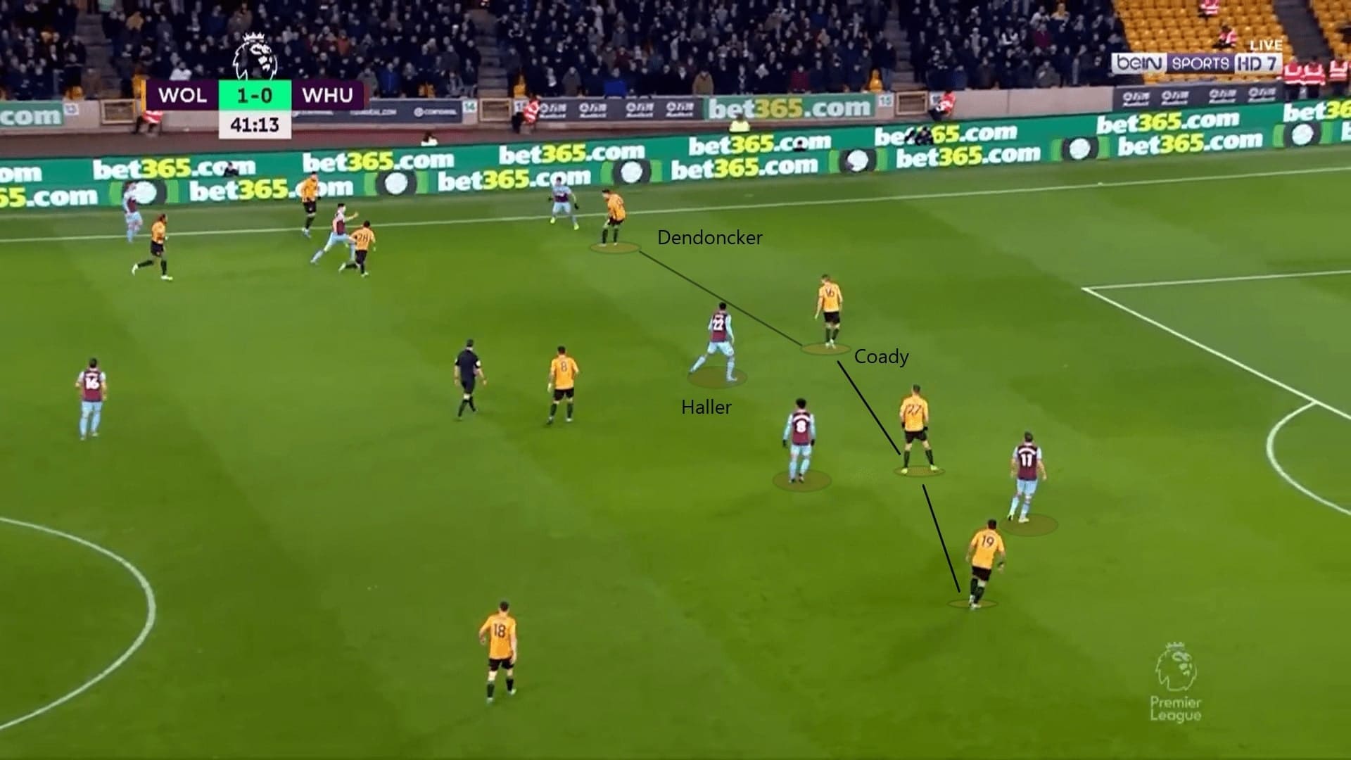 Premier League 2019/20: Wolves vs West Ham - tactical analysis tactics