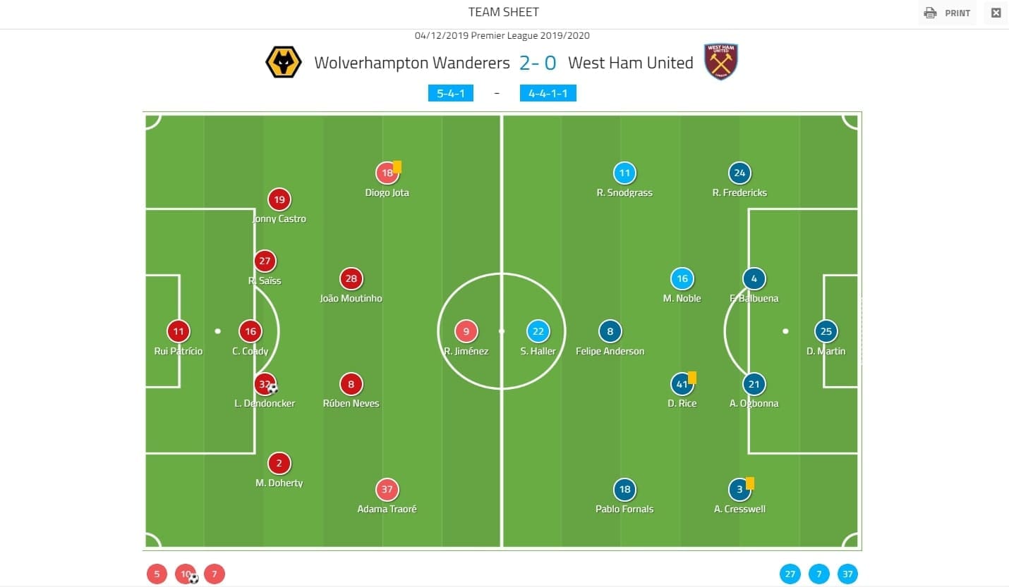 Premier League 2019/20: Wolves vs West Ham - tactical analysis tactics