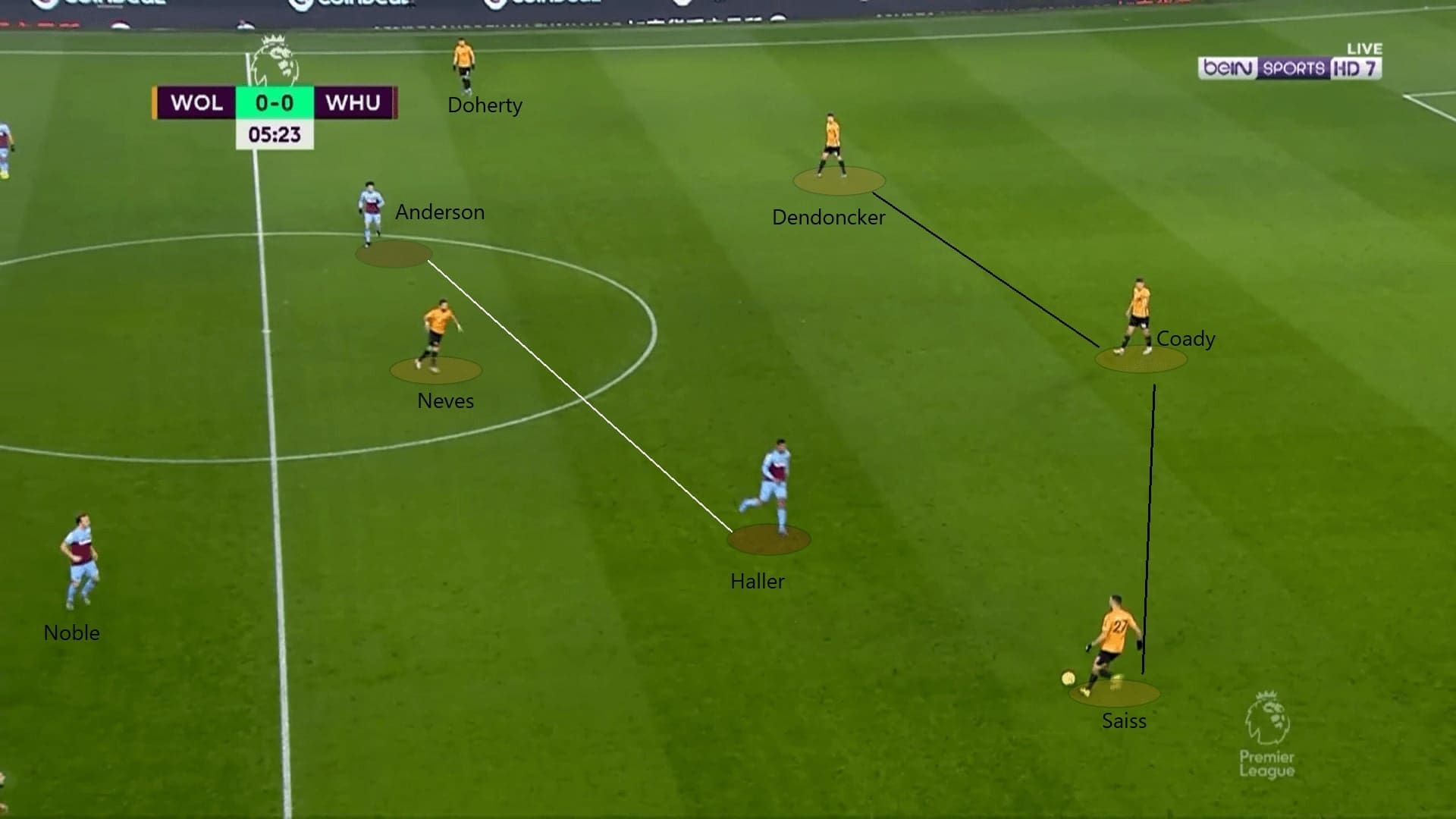 Premier League 2019/20: Wolves vs West Ham - tactical analysis tactics