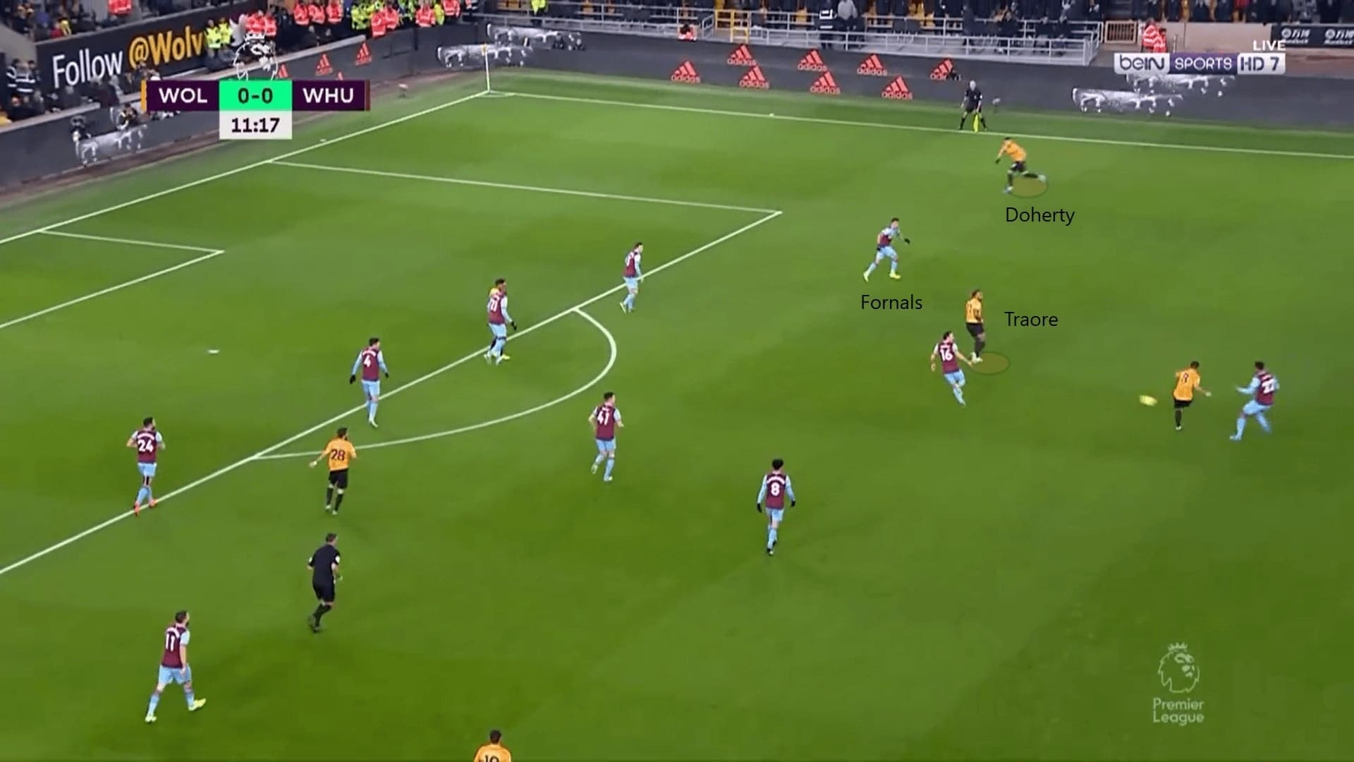 Premier League 2019/20: Wolves vs West Ham - tactical analysis tactics