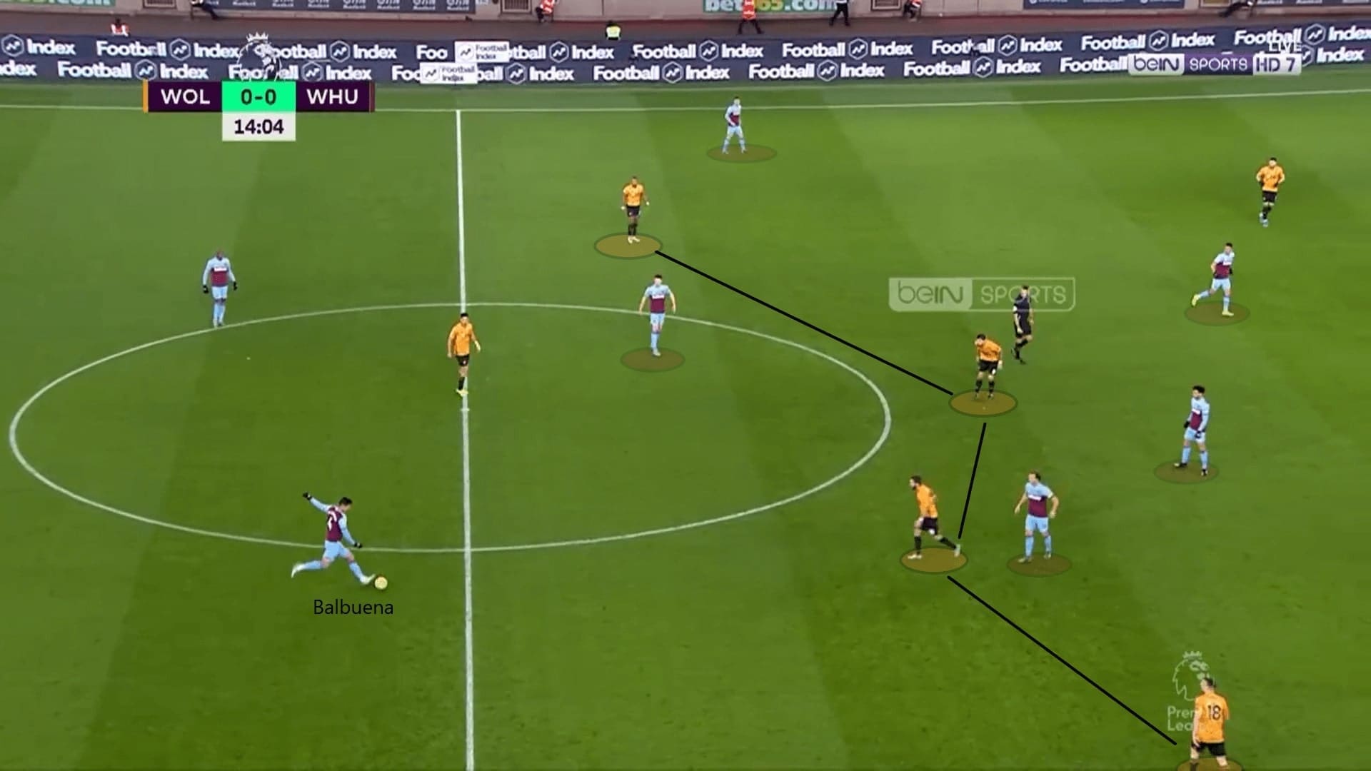 Premier League 2019/20: Wolves vs West Ham - tactical analysis tactics