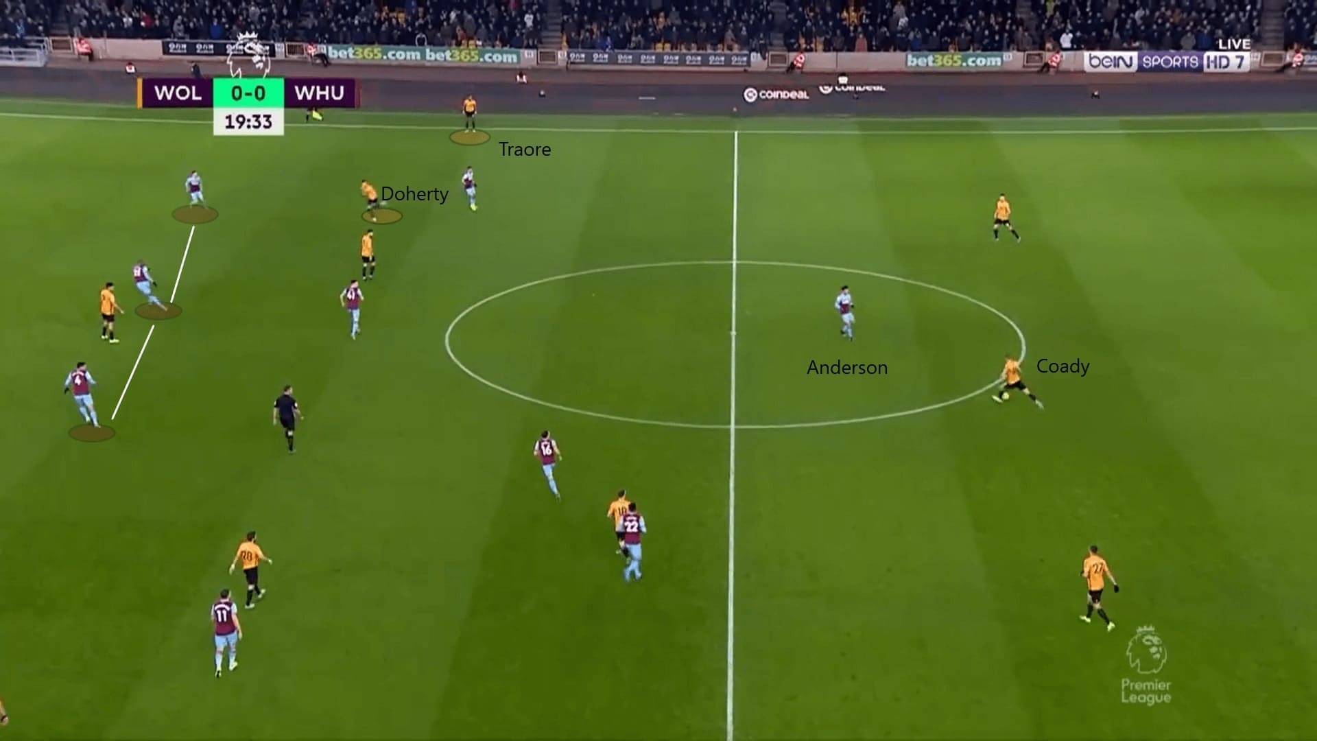 Premier League 2019/20: Wolves vs West Ham - tactical analysis tactics