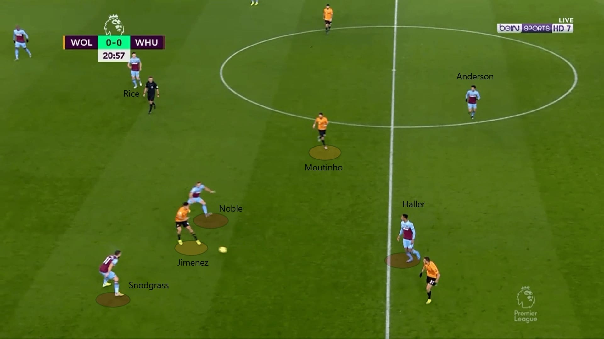 Premier League 2019/20: Wolves vs West Ham - tactical analysis tactics