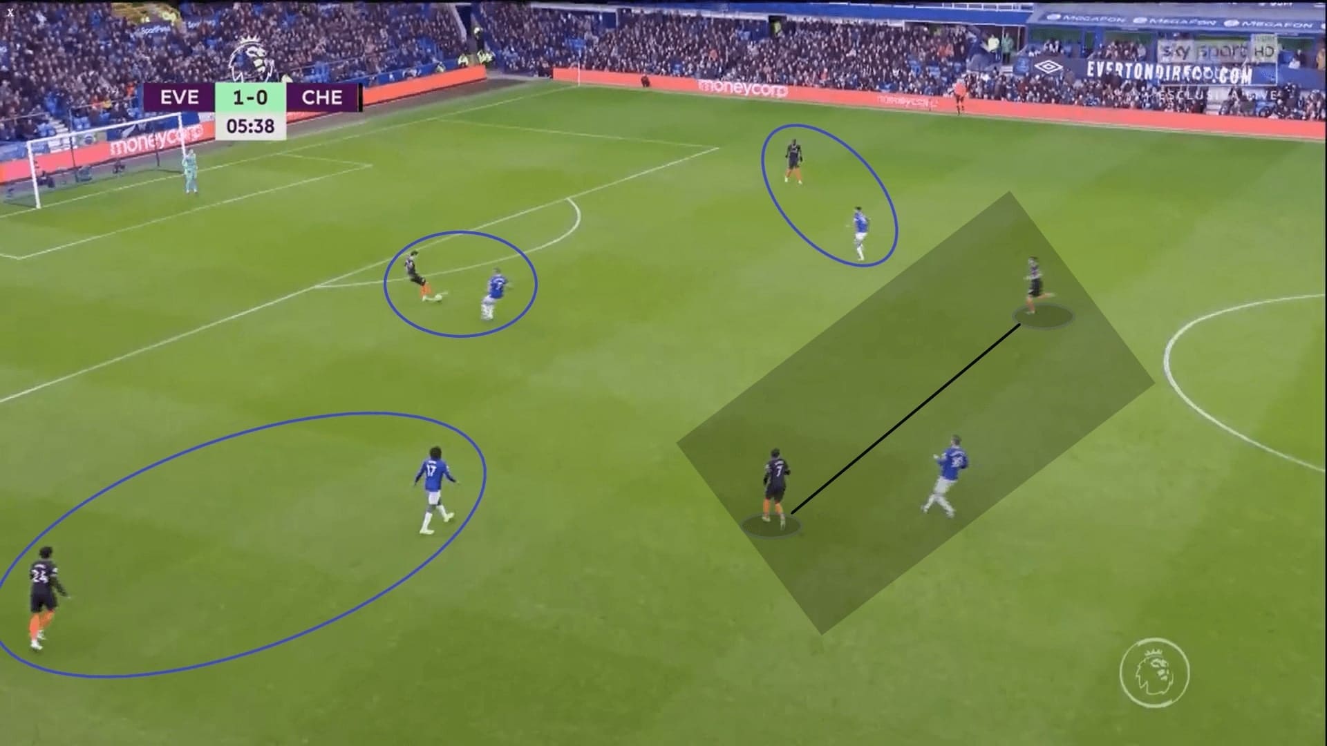 Premier League 2019/20: Everton vs Chelsea - tactical analysis tactics