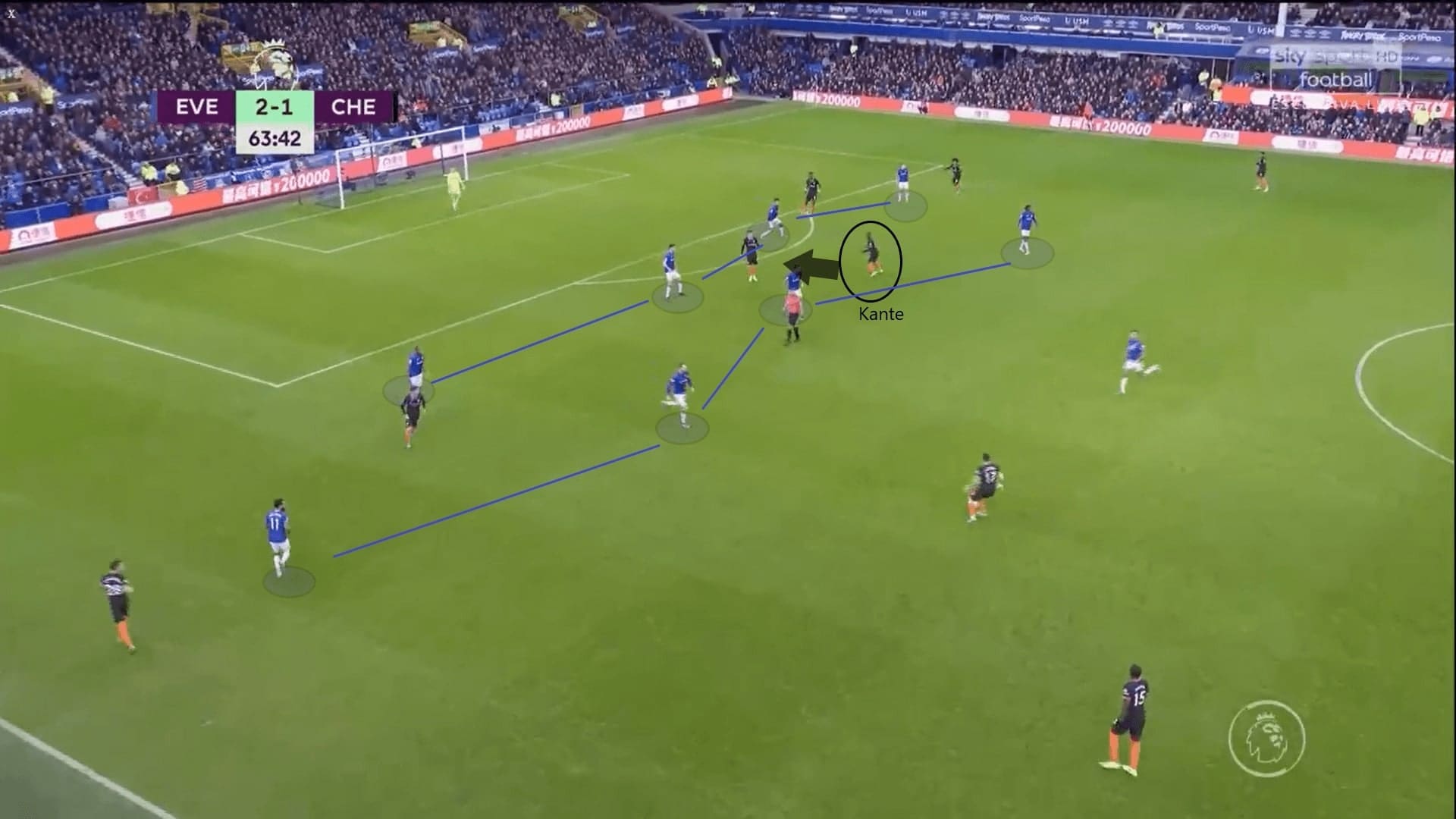 Premier League 2019/20: Everton vs Chelsea - tactical analysis tactics