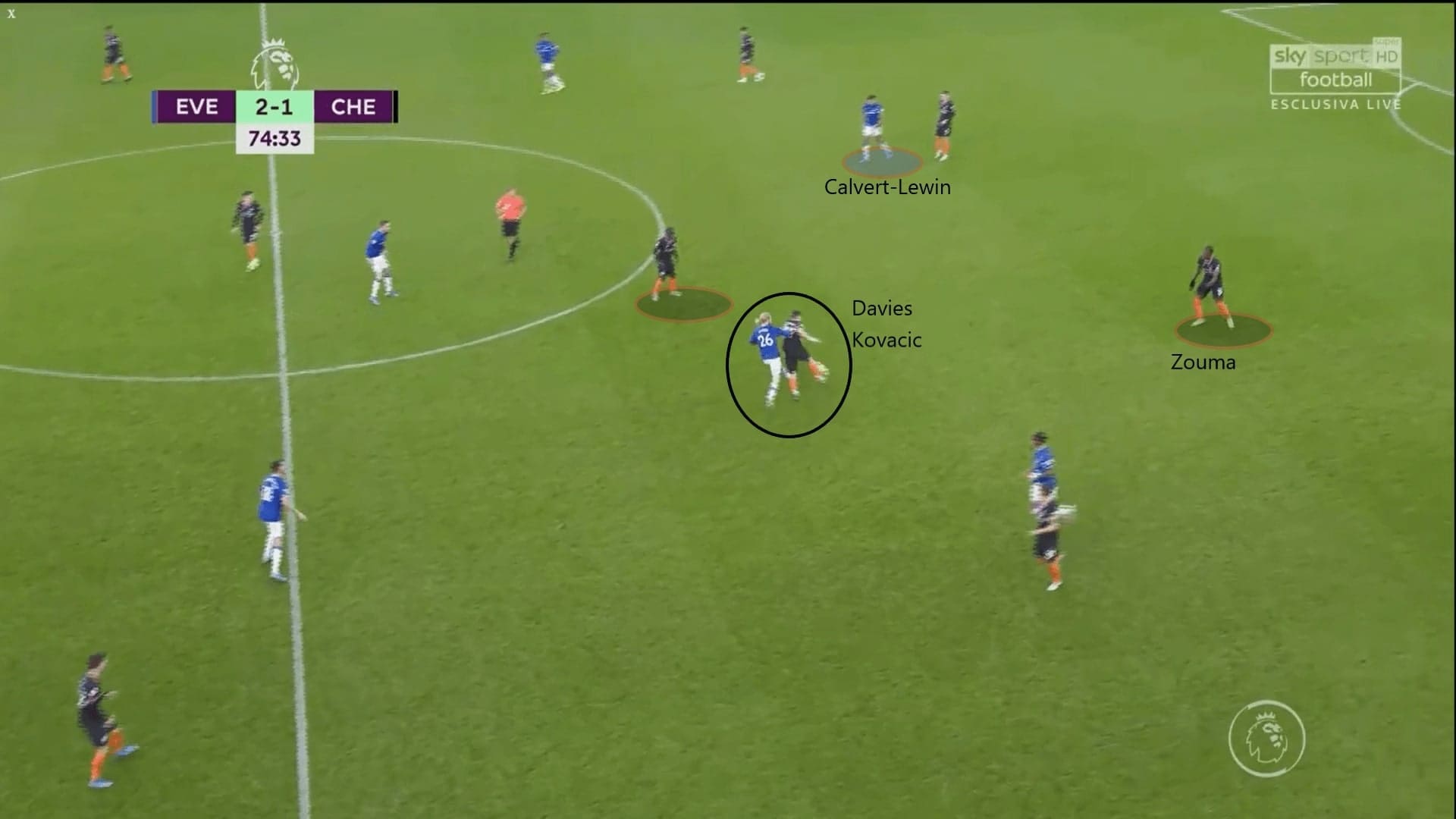 Premier League 2019/20: Everton vs Chelsea - tactical analysis tactics