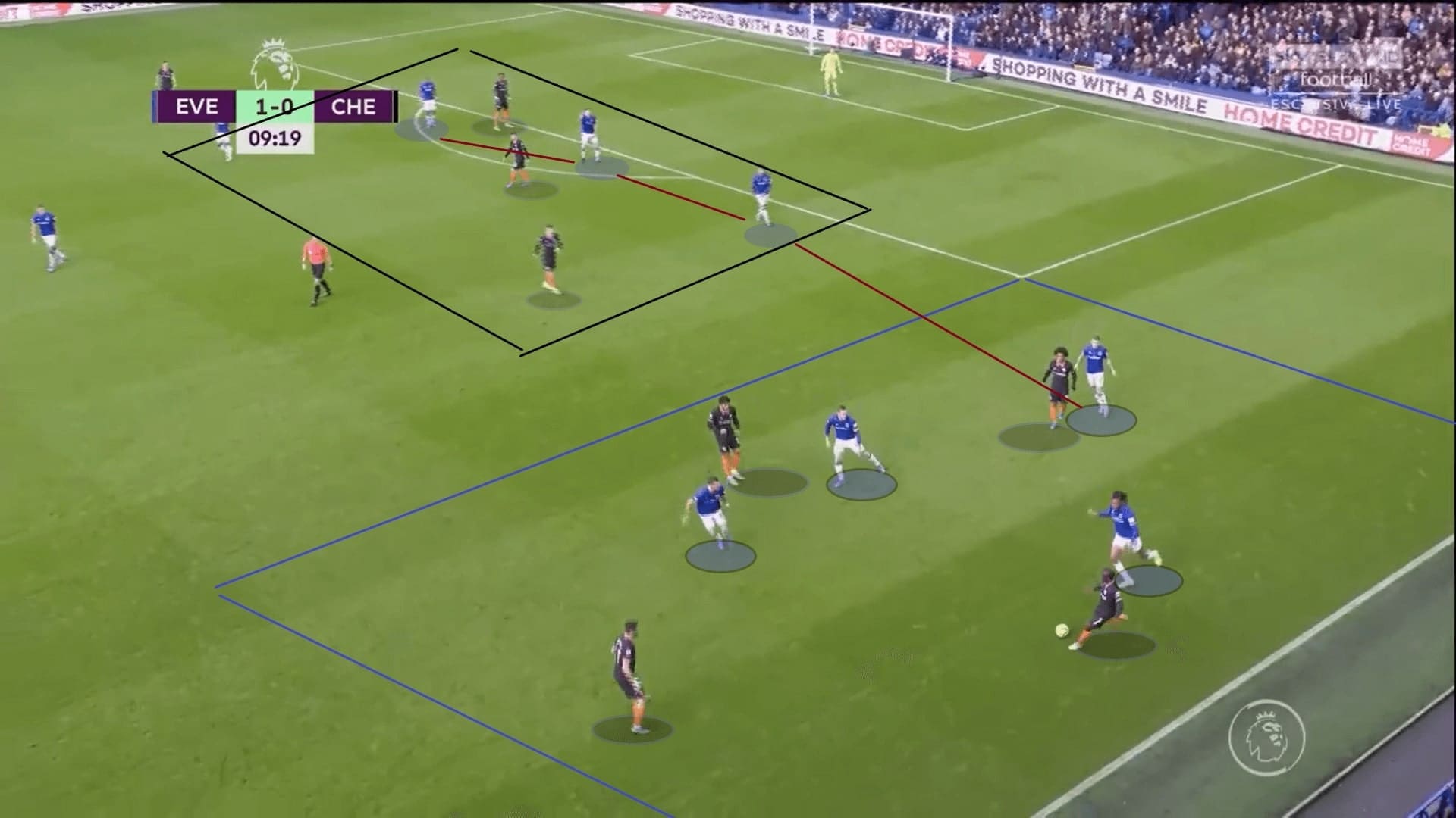 Premier League 2019/20: Everton vs Chelsea - tactical analysis tactics