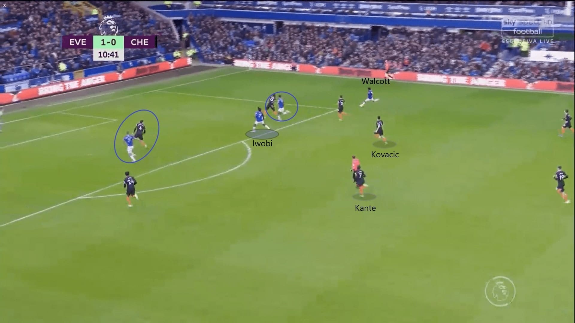 Premier League 2019/20: Everton vs Chelsea - tactical analysis tactics