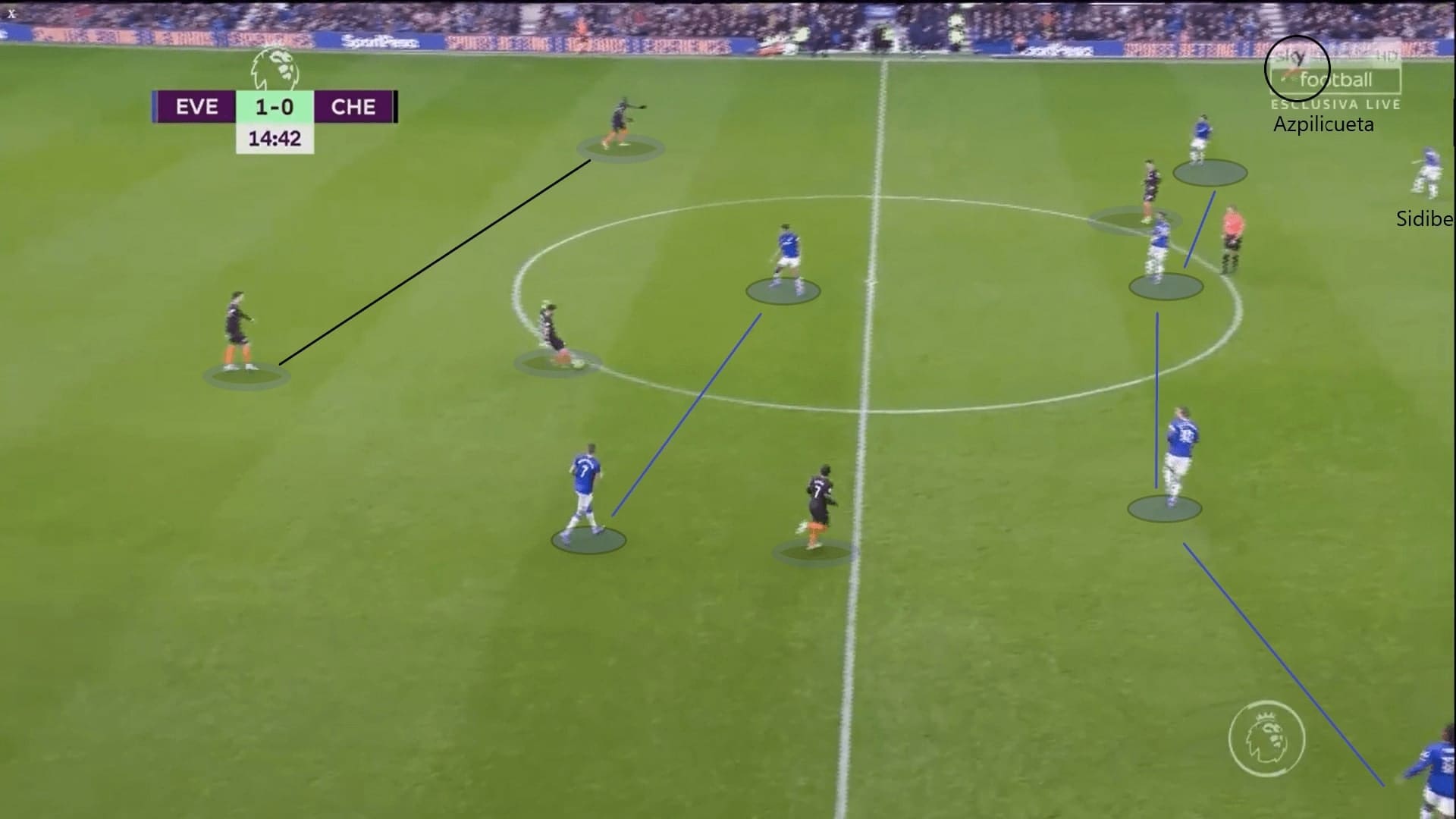 Premier League 2019/20: Everton vs Chelsea - tactical analysis tactics