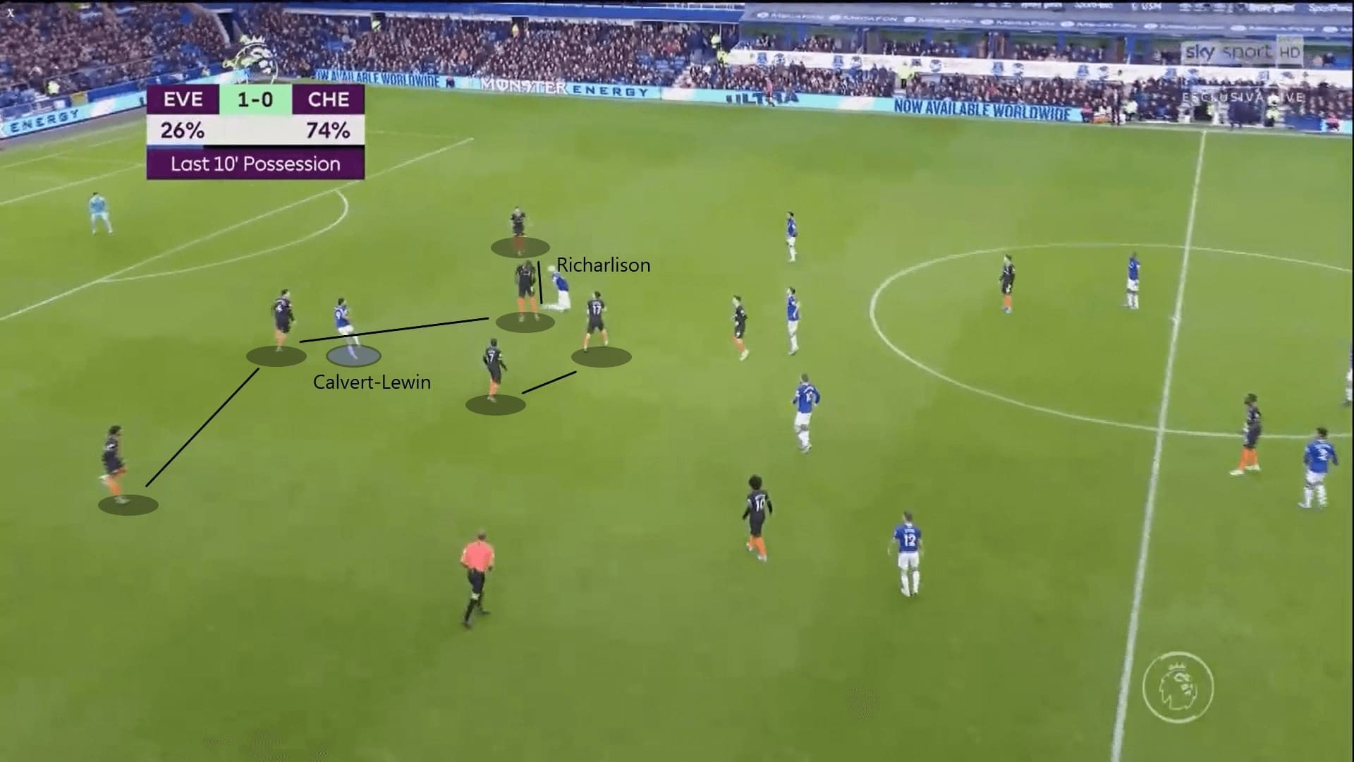 Premier League 2019/20: Everton vs Chelsea - tactical analysis tactics