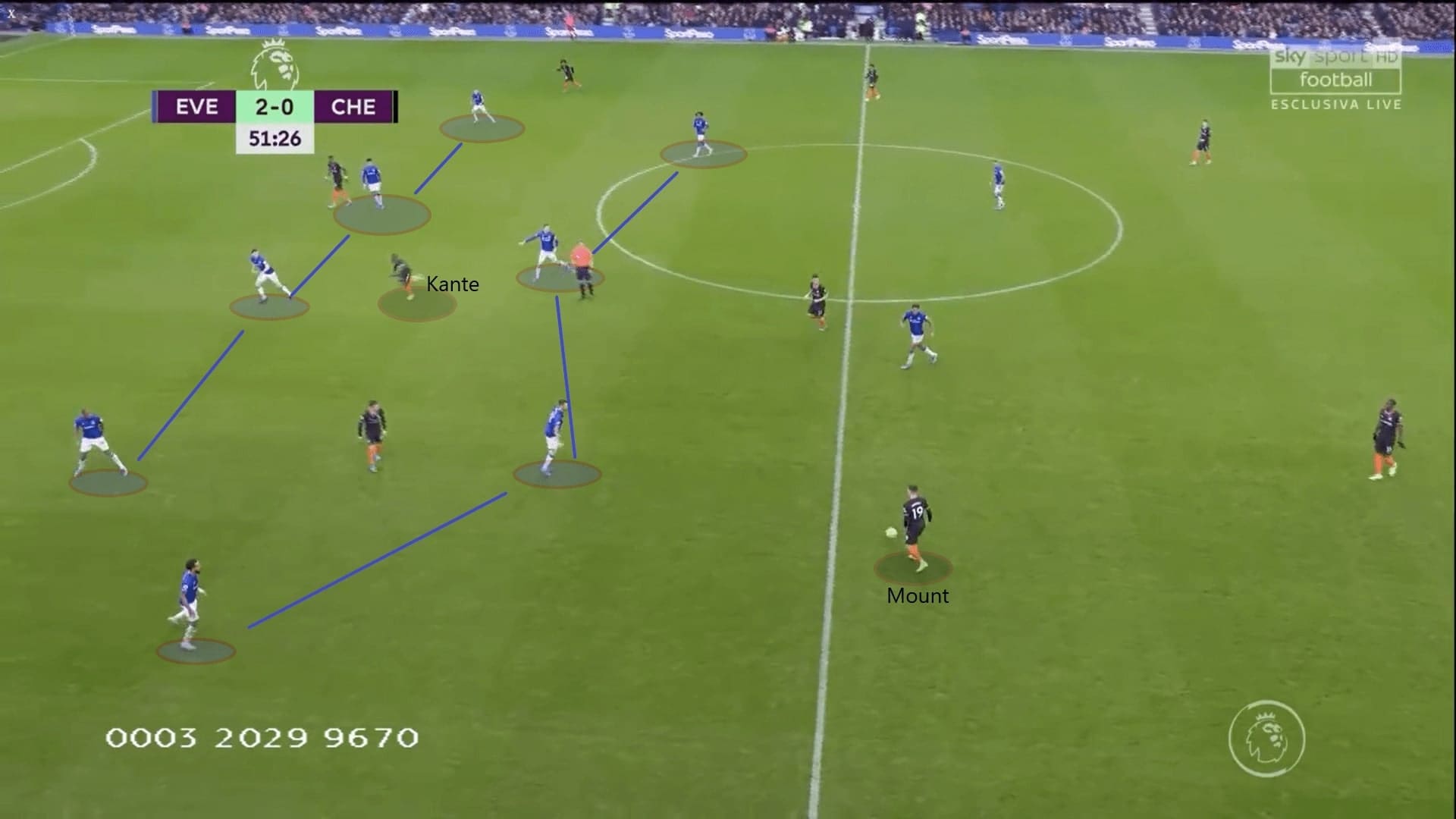 Premier League 2019/20: Everton vs Chelsea - tactical analysis tactics